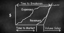 breakeven