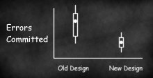effectiveness