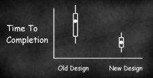 efficiency