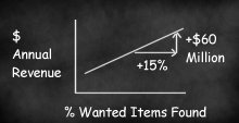 revenues